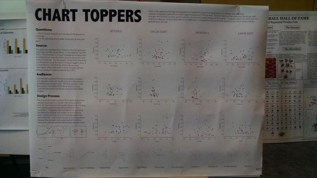 jenscott1012's tweet photo. @lggorman Such an interesting visualization about hit songs. Really creative and well executed! @JeffHemsley #ist719 http://t.co/hXNMEiUjdR
