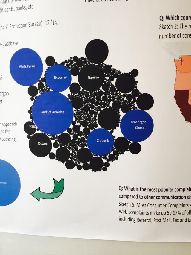 PallakJhawar's tweet photo. #IST719 @JeffHemsley Bubble plot makes analysis so easy to read! http://t.co/C55XIlqprz