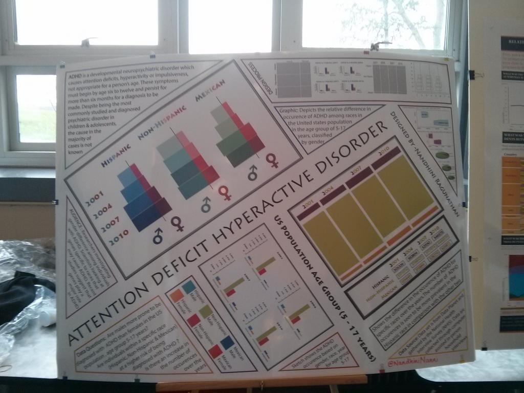 nandakumar82278's tweet photo. #ist719 great design to show ADHD disorder http://t.co/T9Www5S5EC