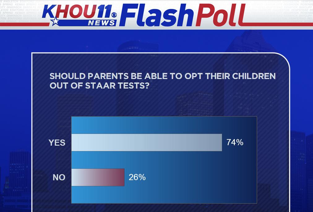 KHOU's tweet photo. Should parents be able to opt their children out of STAAR tests? Our survey currently says yes http://t.co/SUZPPkAspv http://t.co/M7k3XJQohY