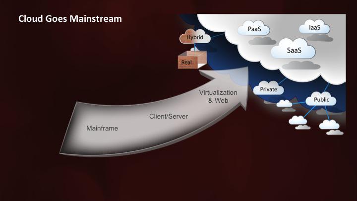 Server-huggers started to lessen their grip… And cloud became mainstream. #Know15 <a href="/TheWrightView/">Dave Wright</a>