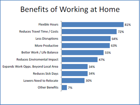 Free your people to work flexibly using opsltd.com/arq show #leadership &amp; run a business in todays market