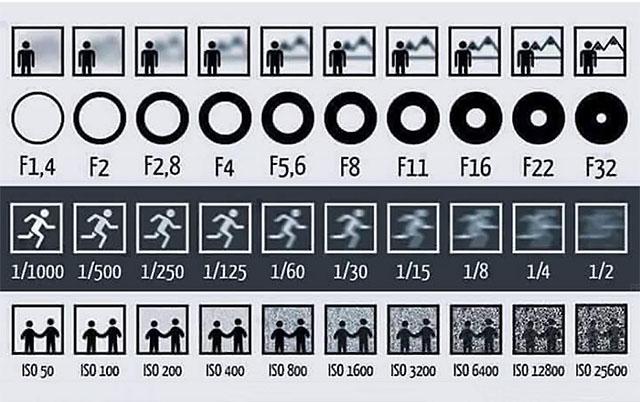 “This picture shows how aperture, shutter speed, and ISO affect your photos: goo.gl/rCV4NG ” <a href="/Marella_88/">Mara Sartorio</a>