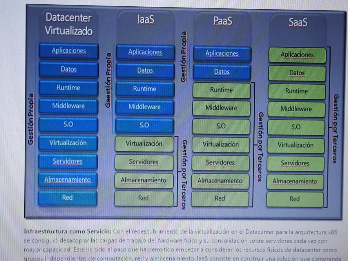 jsuarez_e's tweet photo. Explicando las diferencias entre IaaS &amp; PaaS en Microsoft CAMPS #MicrosoftCAMPS @arojaspa @JuanKRuiz http://t.co/4kJ9sPRHk4