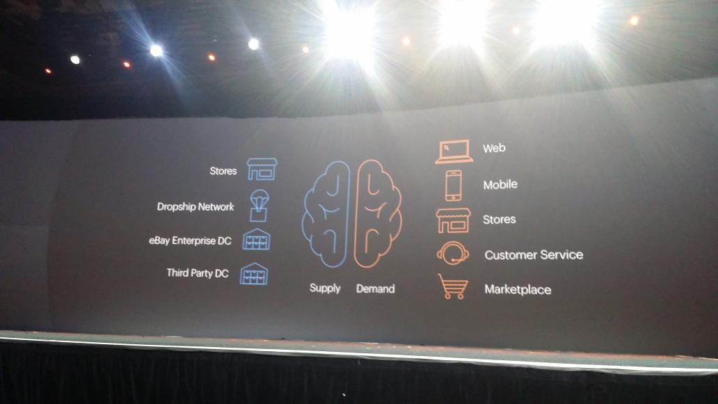 wagento: #ImagineCommerce http://t.co/VDomWrvbtn