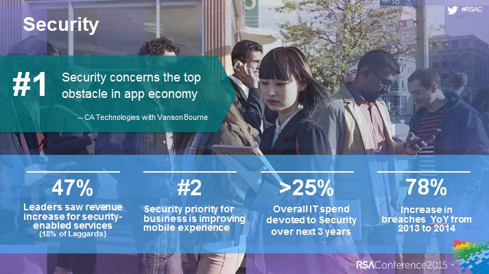 CASecurity's tweet photo. "Security has become the #1 priority in the App Economy" -@michellewaugh #RSAC http://t.co/uQ28RFwEY3