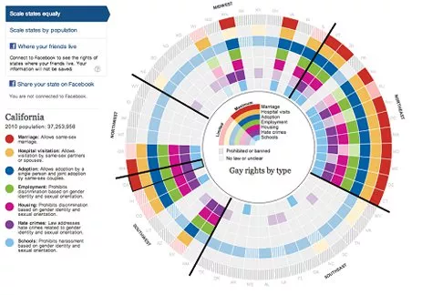 Ronald_vanLoon's tweet image. 50 great data visualizations! Art or excellent to answer your question? bit.ly/1NPTlAu  #BigData #dataviz #RT