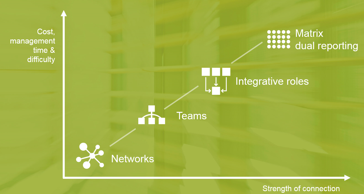 PointB's tweet photo. Other ways that companies build relationships #matrixorganization http://t.co/kmQWQ7t35Q