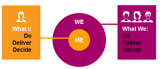 PointB's tweet photo. Finding the right balance #matrixorganization http://t.co/3pL6jsEJqQ