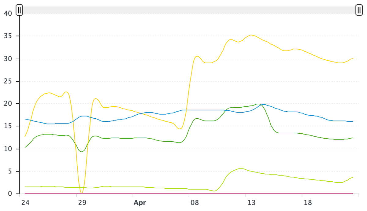 Here's the post about #smm #SocialMediaMarketing  analytics 
read more: goo.gl/k6ZPnS