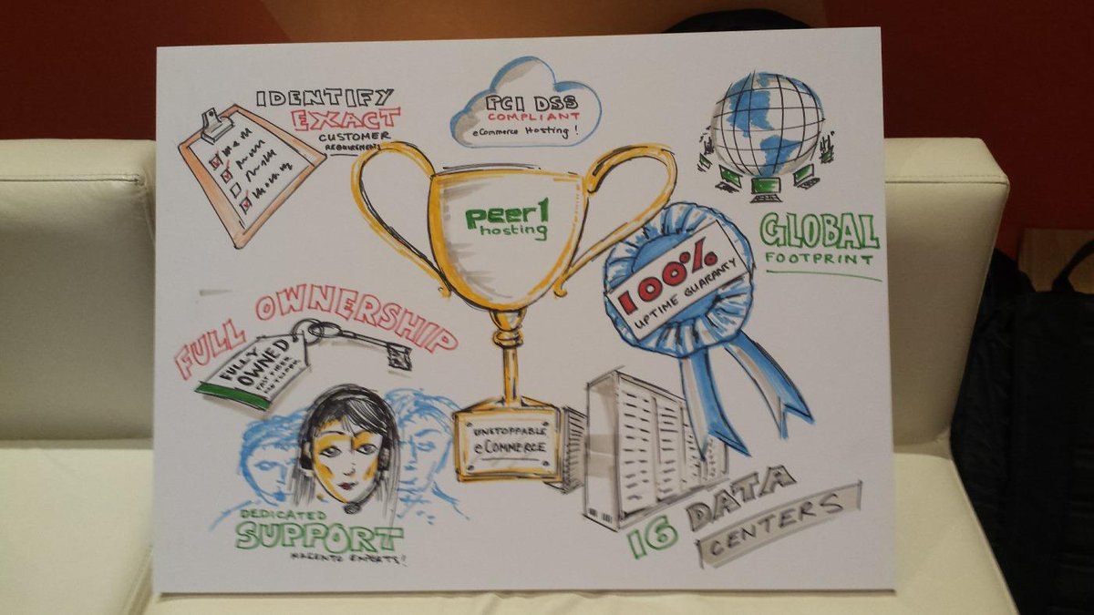 SaraUnderwood02: Cool sketch we had made at Imagine highlighting the many benefits of @PEER1 #ImagineCommerce #UnstoppableEcommerce http://t.co/rkQHTvIkmB
