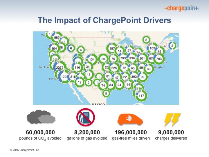 Our drivers have avoided 60 million lbs of CO2 and 8.2 millions gallons of gasoline. bit.ly/1OfBerd #EarthDay