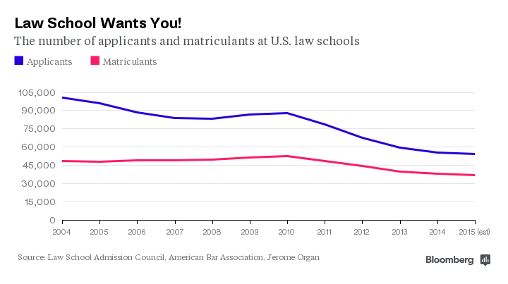 business's tweet photo. Becoming a lawyer has never been a more obvious decision http://t.co/8bb00GOKq4 http://t.co/OqDeNU0ScR