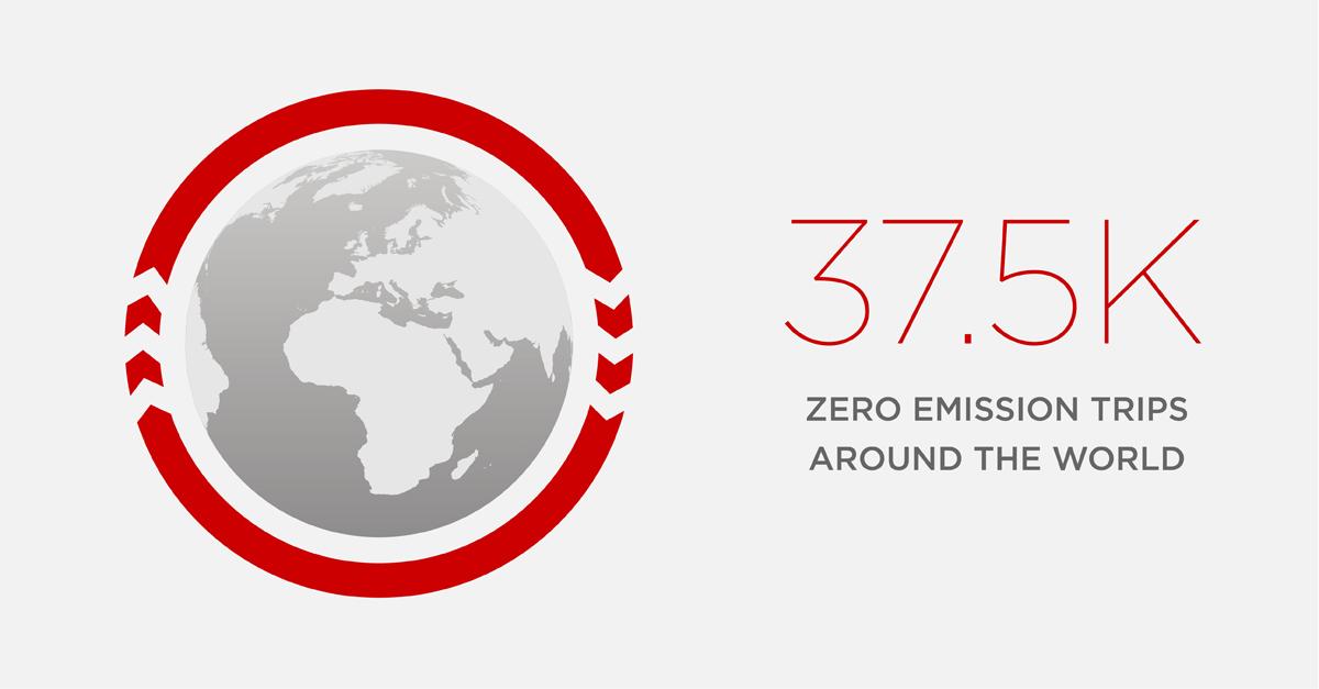 Tesla's tweet photo. 931M #ZeroEmission miles driven thanks to Tesla drivers. ( = 37.5K trips around the world!) #EarthDay http://t.co/EZz7wBWF8L