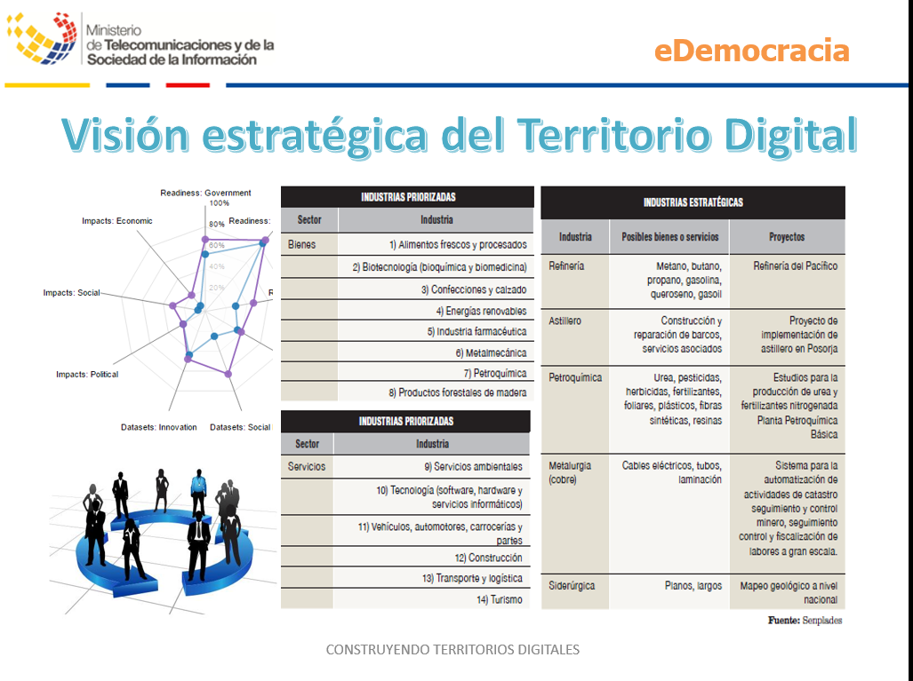 ¿Cuál es la visión estratégica en la agenda digital? 
Pregunta clave #TerritoriosDigitales