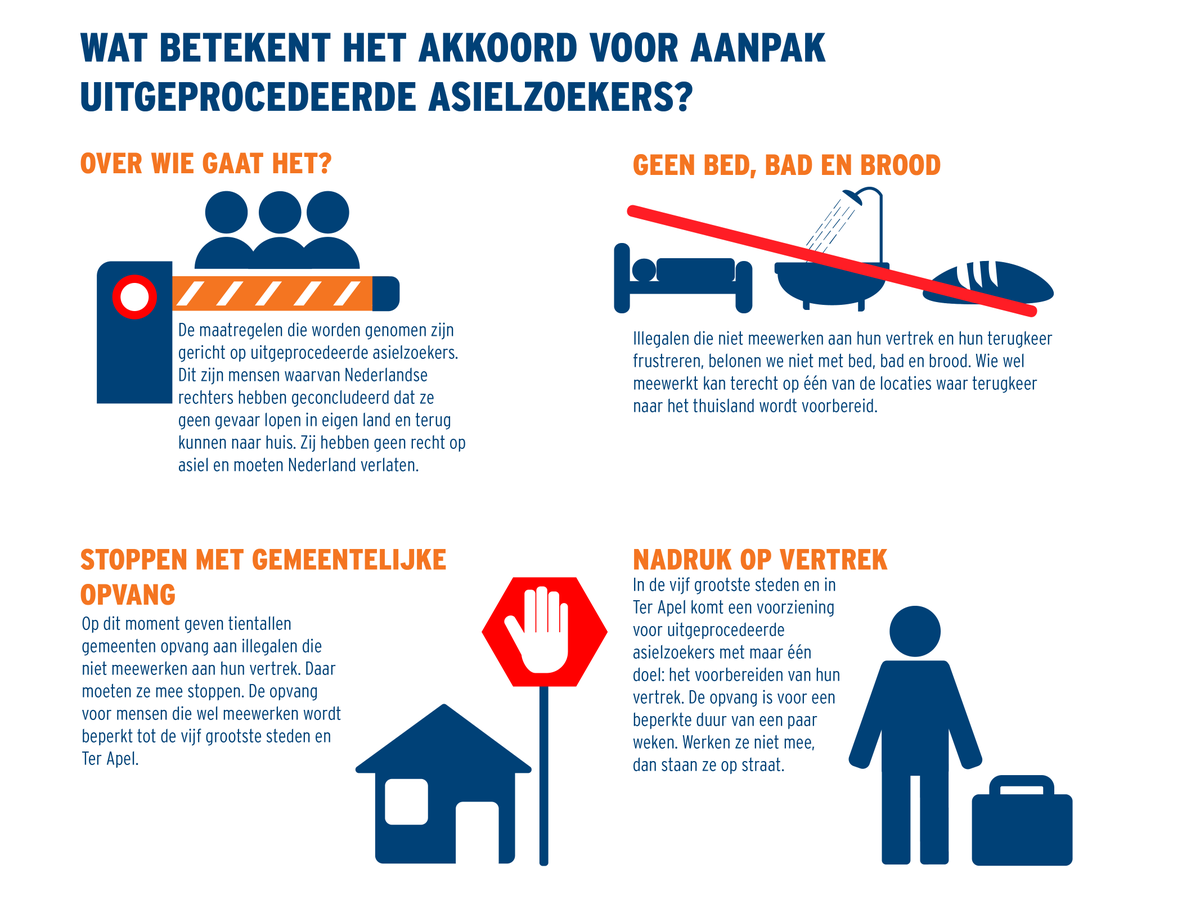VVD's tweet photo. Wat betekent het akkoord voor de aanpak van uitgeprocedeerde asielzoekers? http://t.co/gy4GrlPVci