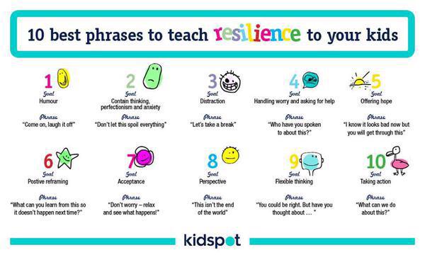 olssmiranda's tweet photo. 10 phrases to teach resilience to your child #resilience http://t.co/pmVVPUd8ol