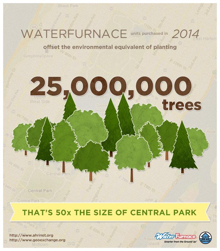 waterfurnace's tweet photo. Geothermal helps you celebrate #EarthDayEveryDay by providing the most environmentally friendly comfort around. http://t.co/9IQi541sVb