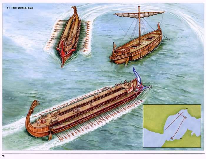 Táctica naval antigua,conocida como "Periplous" -- Old naval tactic known as "Periplous"