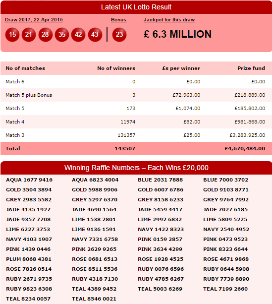 lotterymillions's tweet photo. Tonight's #UKLotto Result inc. Full Prize Breakdown and the Winning Raffle Numbers -> http://t.co/6WjM8gL9xk http://t.co/lJdtZNrLTI