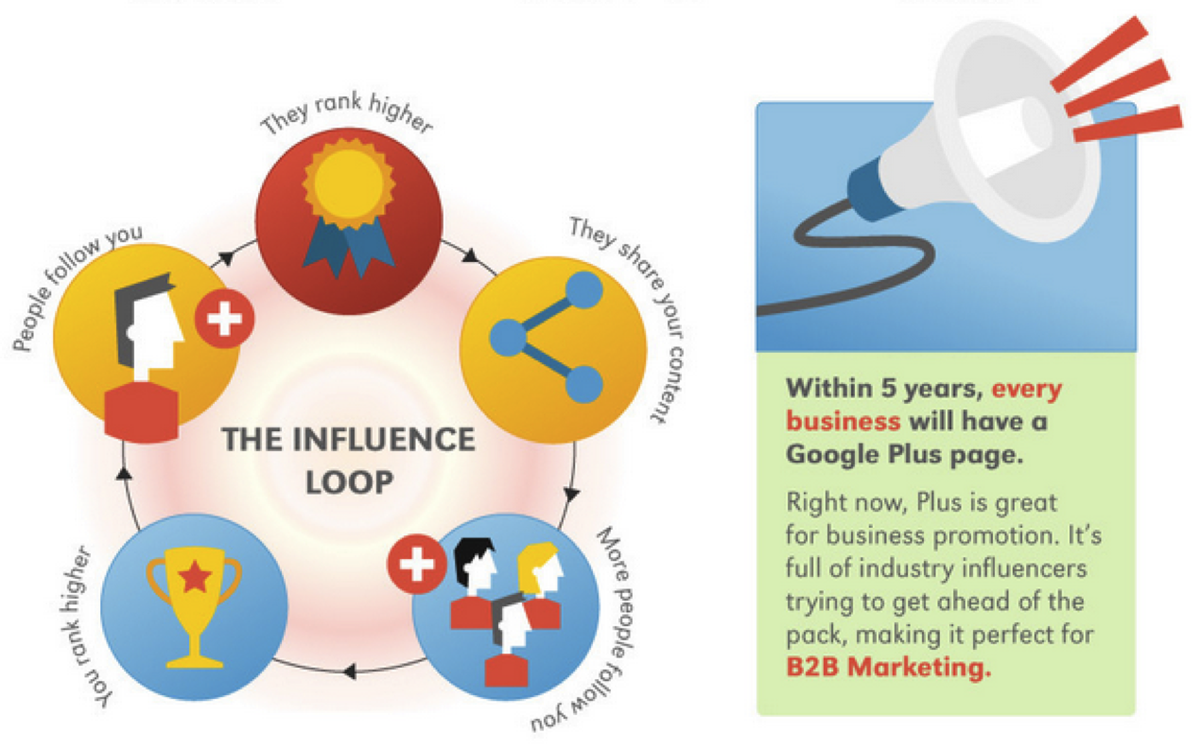 pcomus's tweet image. 6 Ways the Pros Use Google+ to Drive Conversions buff.ly/1K12Tq8