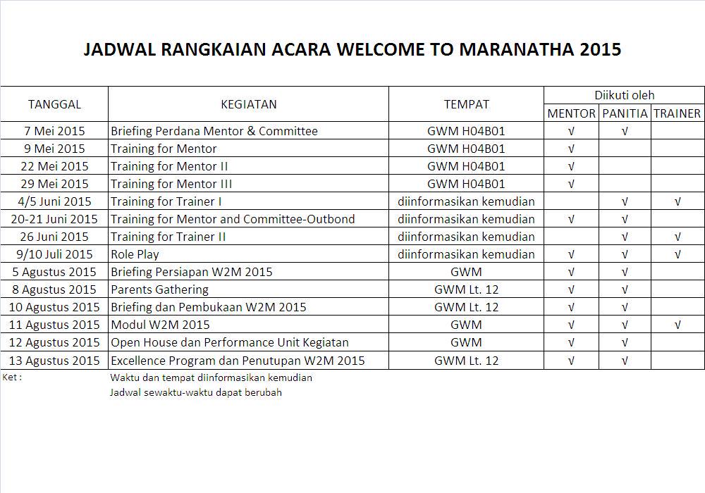 Welcome To Maranatha tweet media