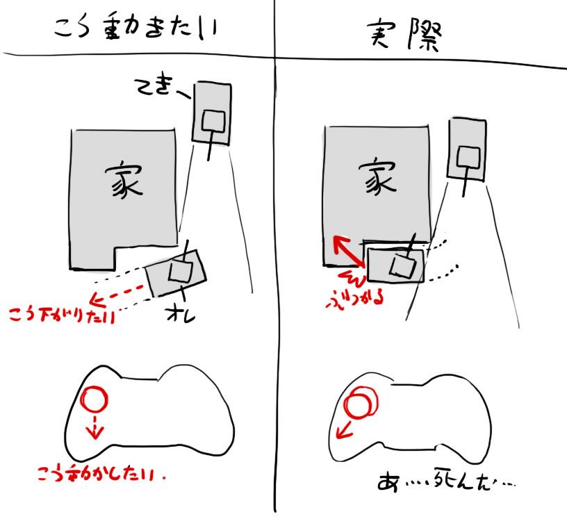 トイレよけて下がれるように止まったのに・・・
車体操作がジョイスティックなせいで何回死んだことか。
十字キーなら正確に操作できんのに!
#wot 