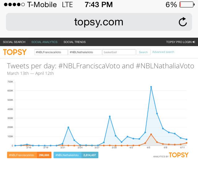 BJuniorescobar's tweet photo. @Team_Nathalia @NuestraBelleza @nathalia_casco #NBLFRAUDE Vision http://t.co/ZoEE4e97ry