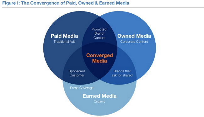 patrick_rlim's tweet image. How to Promote Your Content Across Owned, Earned, and Paid Media snip.ly/MzL8
