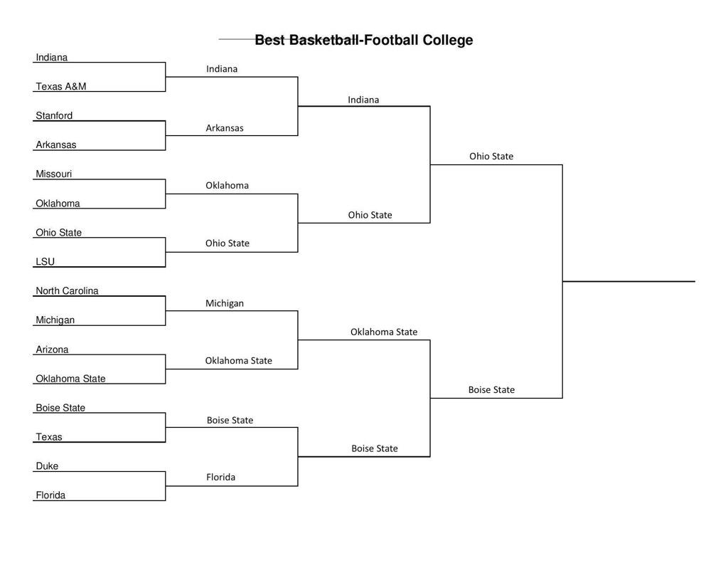 Barstool Polls tweet media