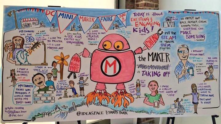 IdeationCOP's tweet photo. We saw 22 gov agencies + 3k attendees @DCmakerfaire • Excited for 1st-ever @natlmakerfaire! #govmakes #NationOfMakers http://t.co/1PPep1f9Hi