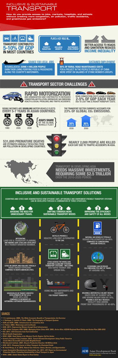 Join us at <a href="/ACEF_Forum/">Asia Clean Energy Forum</a> June for our sustainable transportation showcase goo.gl/SuPzMz <a href="/USAIDAsia/">USAID Asia</a> <a href="/PFANAsia/">PFAN-Asia</a>