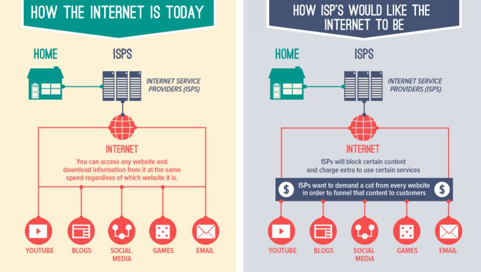 techzaade's tweet photo. #Blog : We need net neutrality in India. Read http://t.co/LqbchQd8tV http://t.co/JoyVzLBjTL