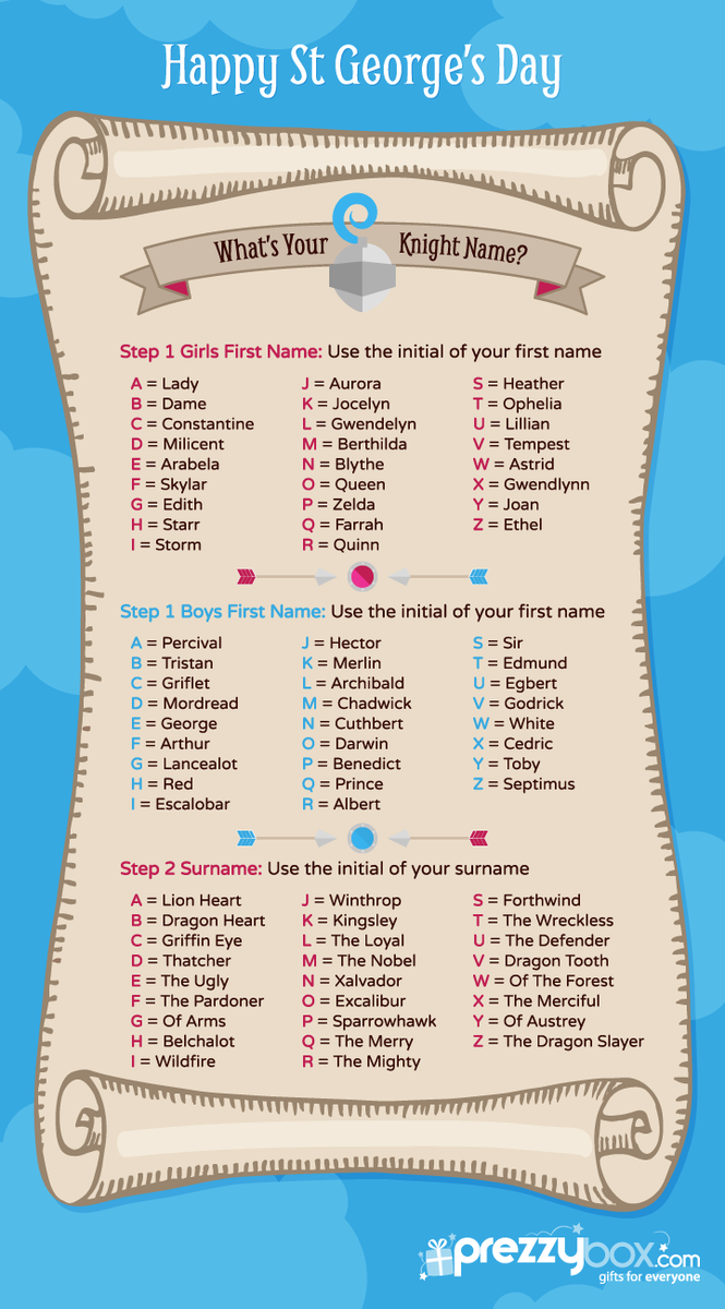 Prezzybox On Twitter To Celebrate Stgeorgesday We Have Created Our Very Own Knight Name Generator So What S Your Noble Title Knightname Http T Co Teairvd44c