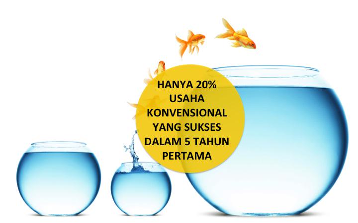 gendrosalim's tweet photo. Menurut survey Bloomberg dlm 5 tahun pertama hanya 20% usaha konvensional yg sukses, &amp; 80% sisanya gagal.#tipsbisnis http://t.co/iefZg0PU1Q