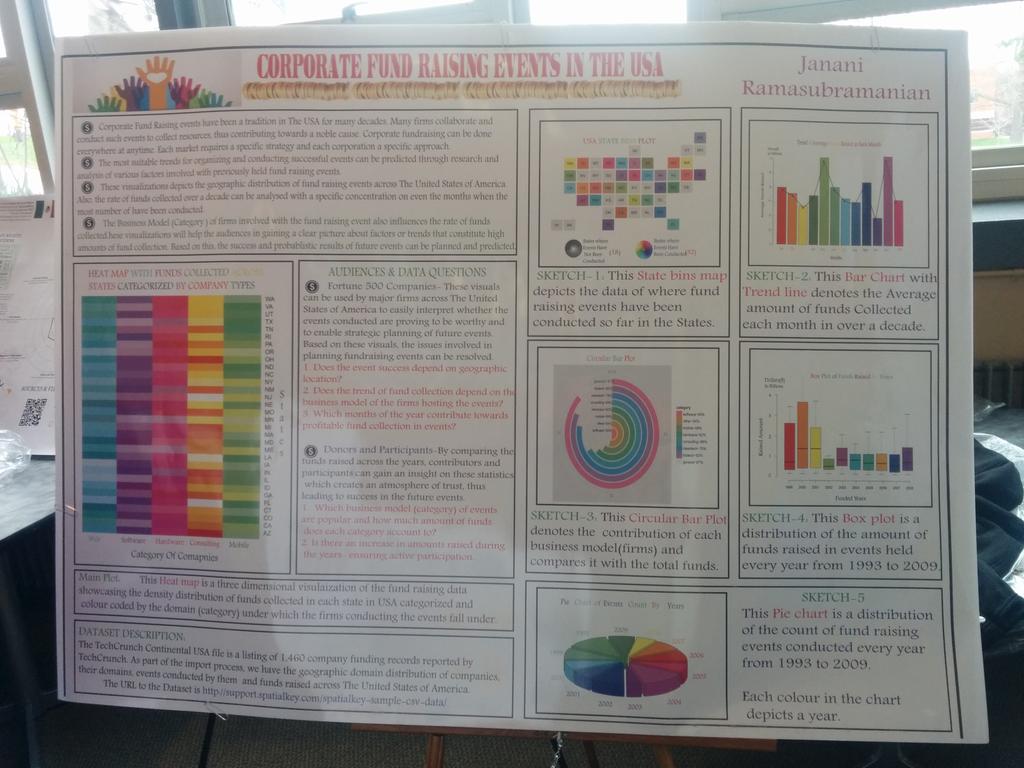 JananiRam77's tweet photo. Fund raising data visuals for events hosted by corporate companies in USA for over a decade. :) #ist719 @JeffHemsley http://t.co/H4pg13toYx