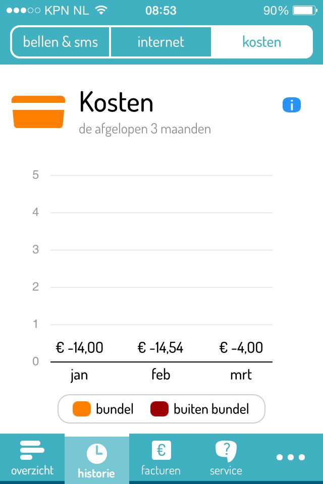 JustSli's tweet photo. @simyonl ik snap dat kosten negatief zijn, maar dit is wel heel erg :/ http://t.co/n5CKEGHL3I