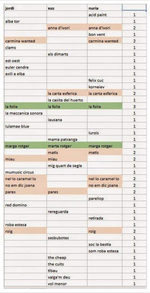 Jordi Sugranyes tweet media