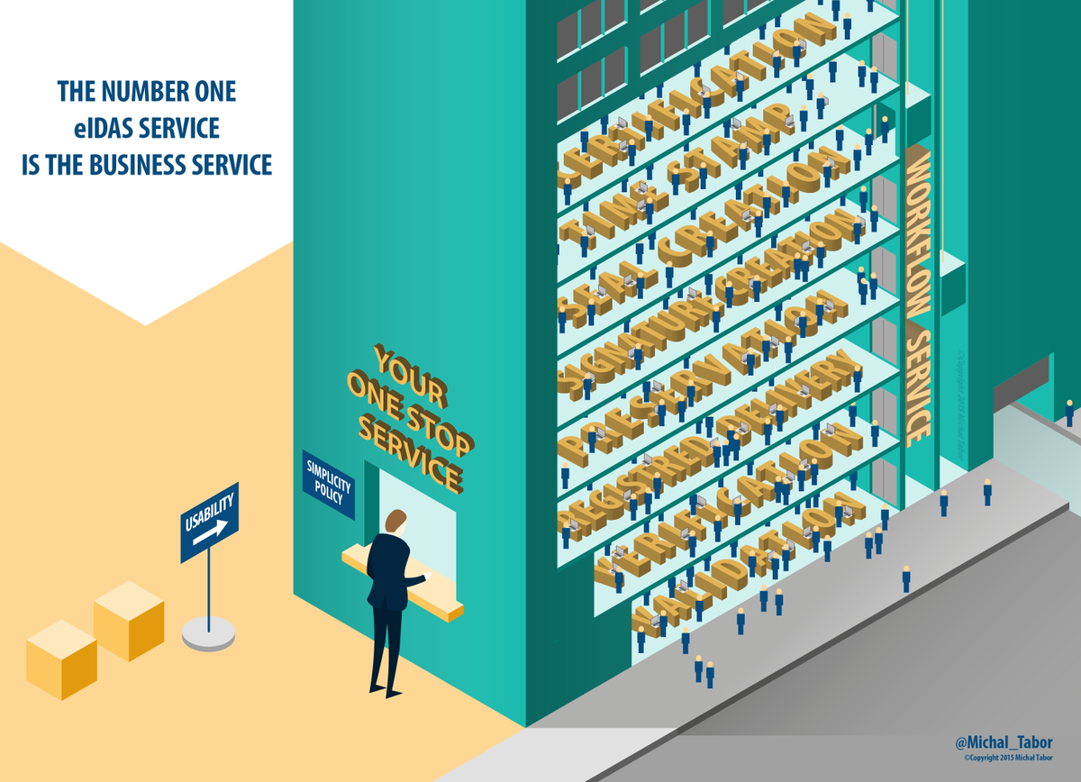 #Autenti makes digital transactions easy- one window for #TrustServices   #eSignature  #internationalhackathon