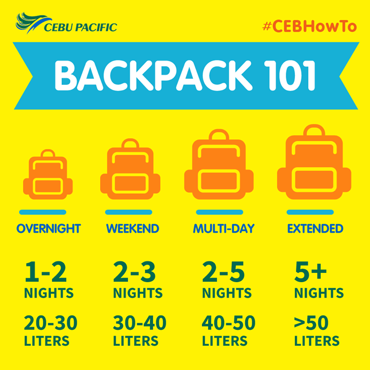 cebu pacific hand carry size