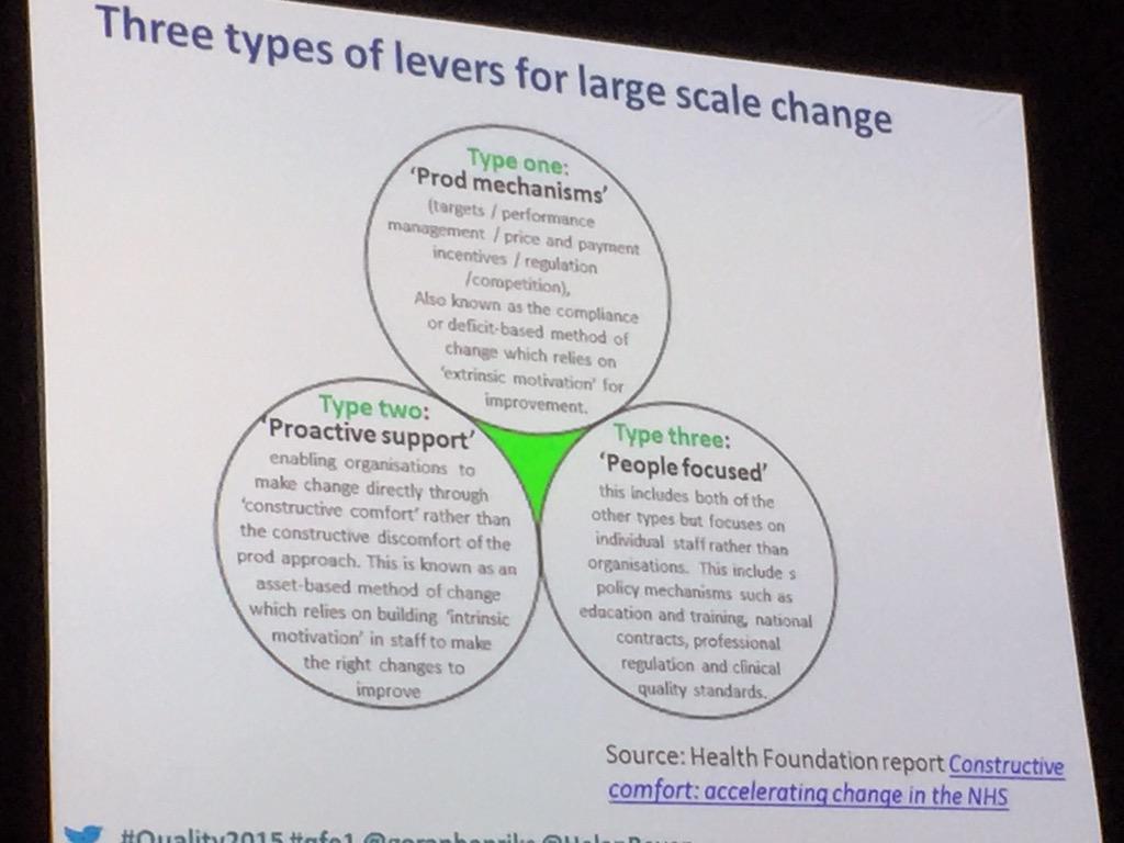 VHagerup's tweet photo. @helenbevan Three types of levers for large scale change #qfe1 #forum2015 http://t.co/V2iUmfGJcM