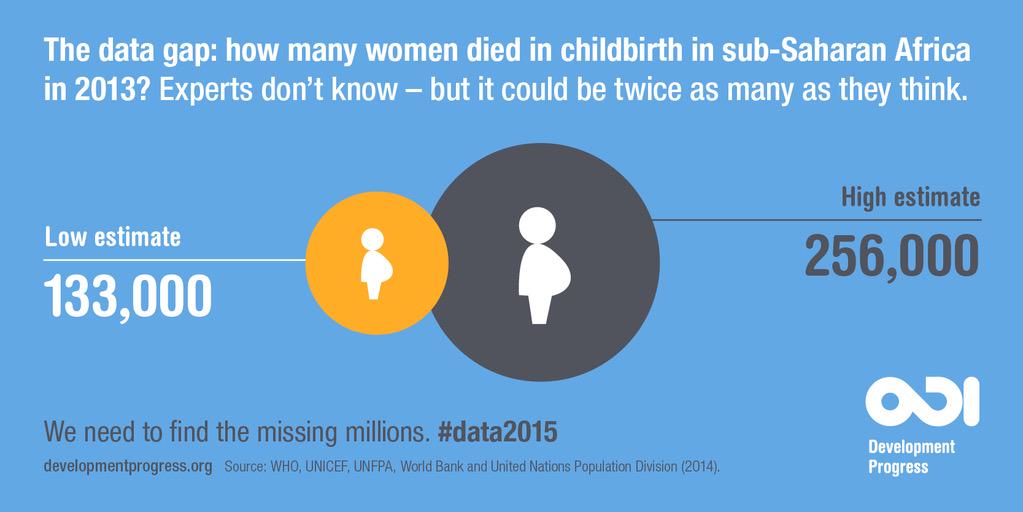 SueDHellmann's tweet image. This is exactly why we need a data revolution. More from @theEconomist: economist.com/news/internati… #data2015