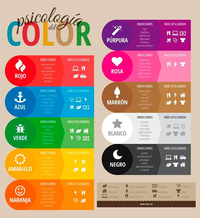 VipgroupCA's tweet photo. entendemos y sabemos de #color para que sus #productos sean #vistos Somos #publicidadexterior en #guayana http://t.co/sLJ1S3TnSr
