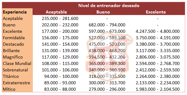 Ocerin_HT's tweet photo. Nueva entrada en le guía Ocerin: Precios de contratar un nuevo entrenador: http://t.co/mMLrIOvWq2 #hattrick http://t.co/g281p97jwt