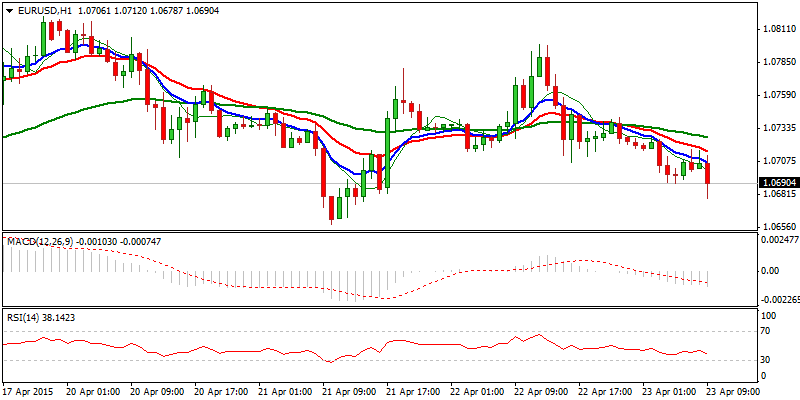 FinFX_Trading's tweet photo. #Forex #FX $EURUSD Res: 1.0741; 1.0760; 1.0785; 1.0800
Sup: 1.0695; 1.0683; 1.0658; 1.0644 https://t.co/5q31Ir0yjw http://t.co/CW3jsQnsV3