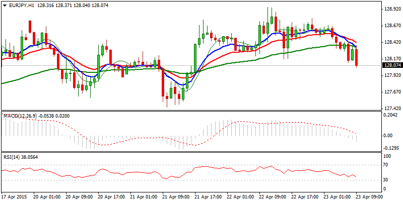 FinFX_Trading's tweet photo. #Forex #FX $EURJPY Res: 128.75; 128.95; 129.29; 129.75
Sup: 128.00; 127.85; 127.44; 127.18 https://t.co/5q31Ir0yjw http://t.co/awSyXtyNB5