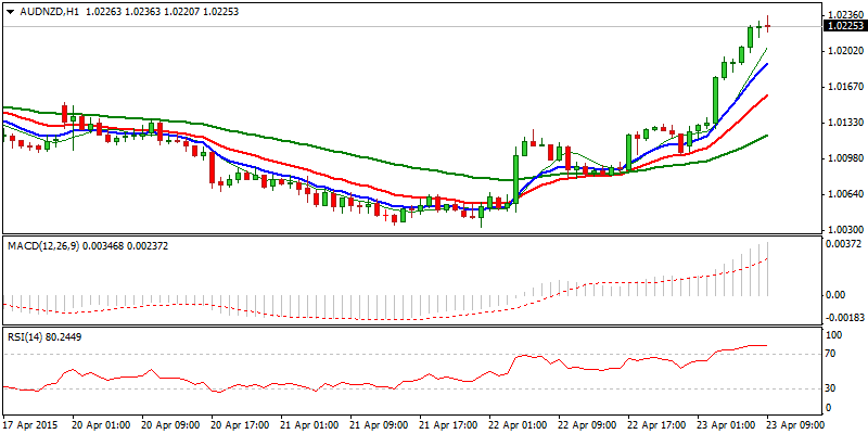 FinFX_Trading's tweet photo. #Forex #FX $AUDNZD Res: 1.0271; 1.0337; 1.0400; 1.0435
Sup: 1.0217; 1.0152; 1.0140; 1.0101 https://t.co/5q31Ir0yjw http://t.co/DkobzyXZaX