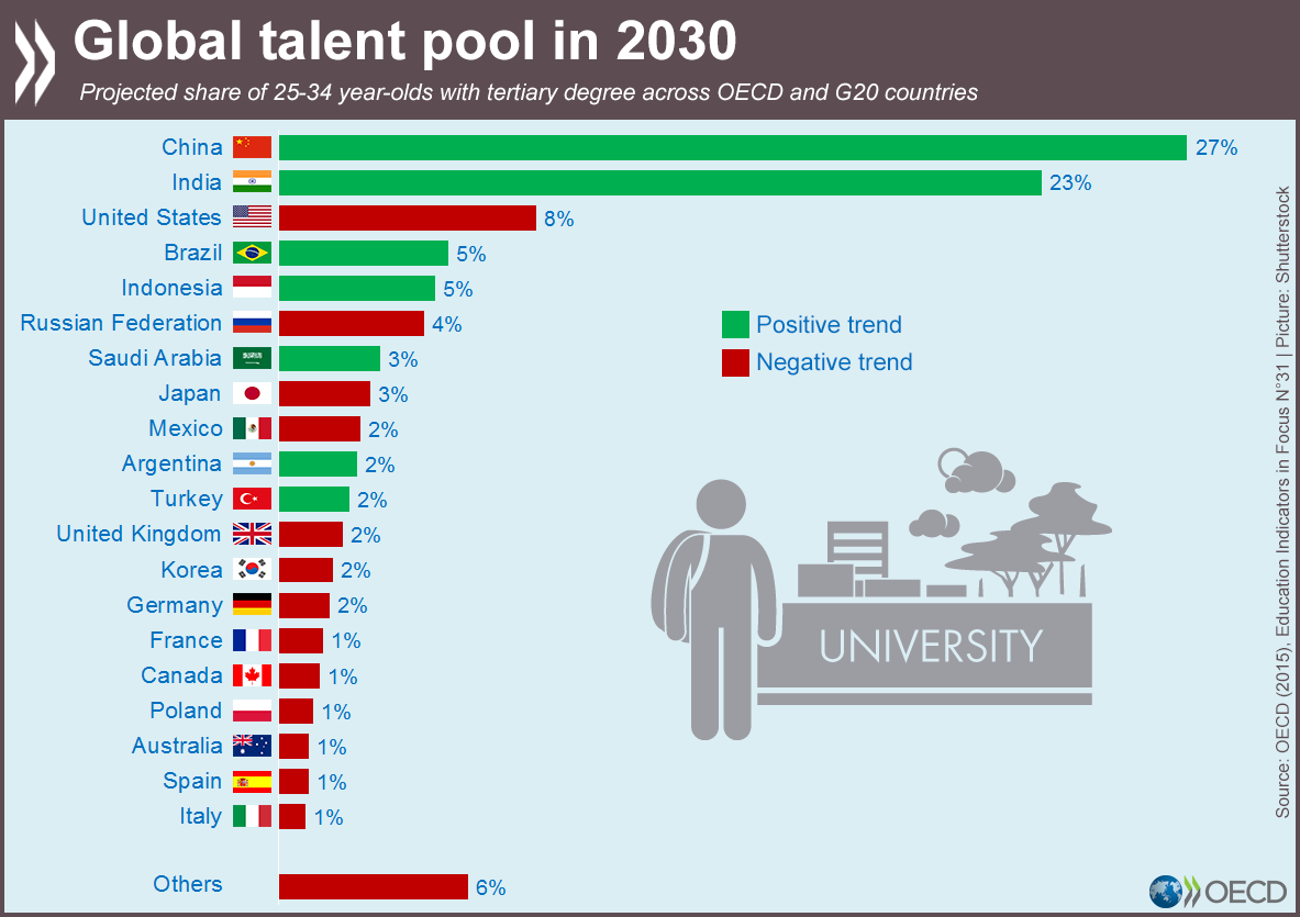 Year of sharing. Talent Pool. Картинка Talent Pool. Vida Global Talent. Global Talent scholarship.