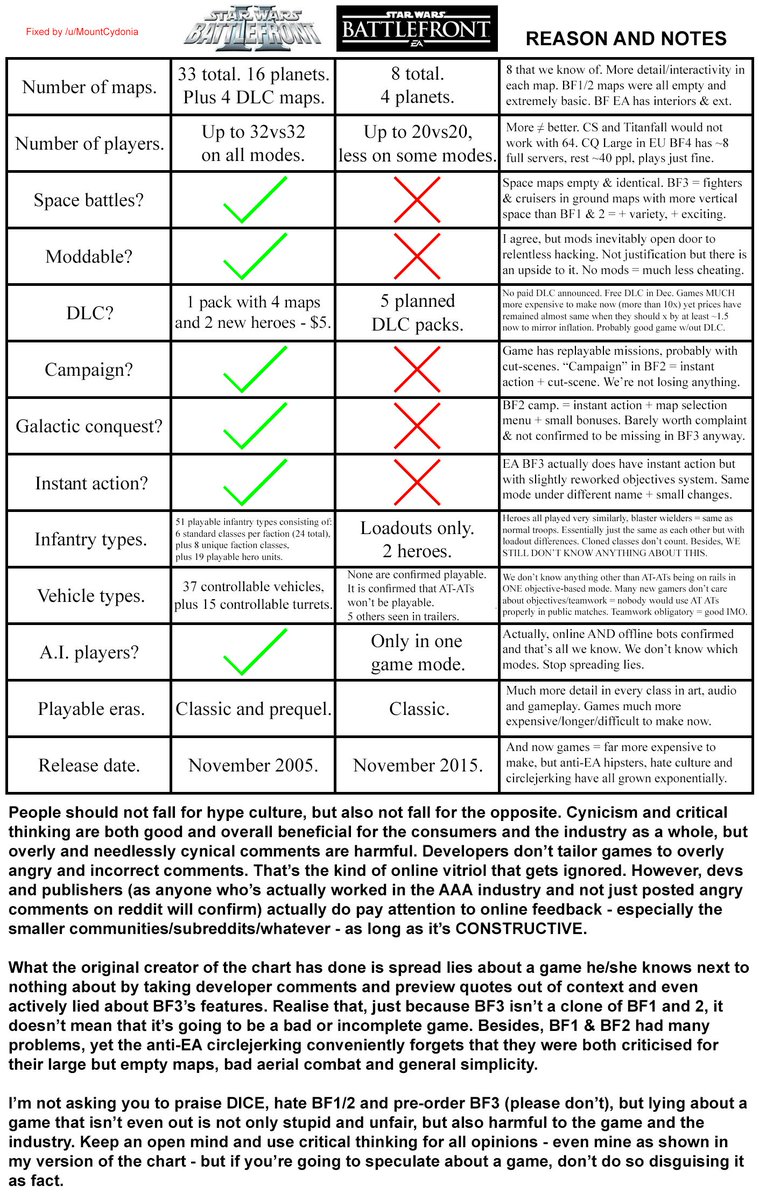 Battlefront 2 Content Chart