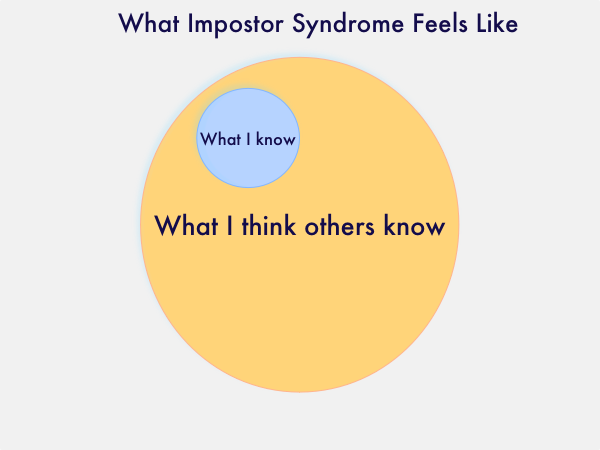 How "I Don't Know" Can Make You An Authority in Your Industry buff.ly/1aUfgHS